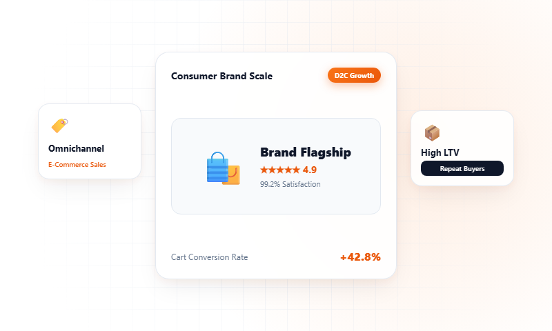 Consumer brand products